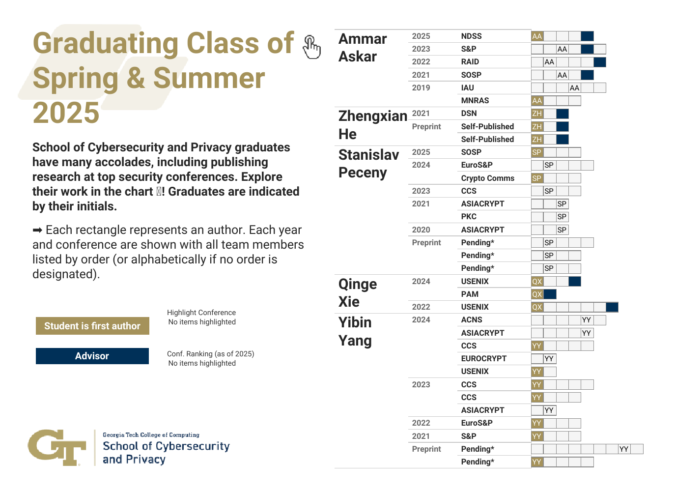 /graphic%20of%20a%20research%20table