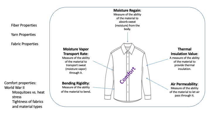 /illustration%20of%20how%20linen%20works%20to%20keep%20wearer%20cool.