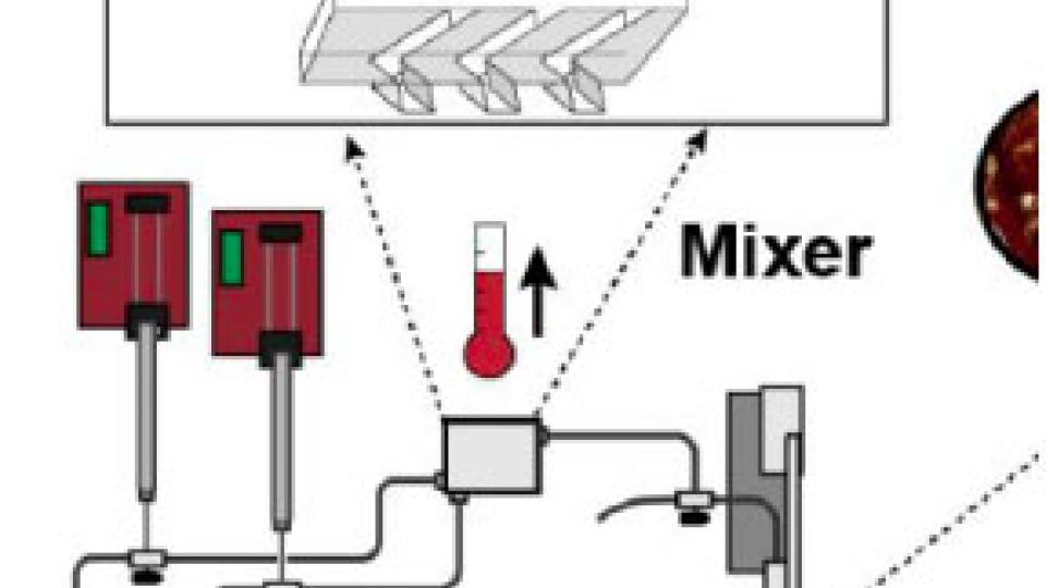Partial mixer diagram