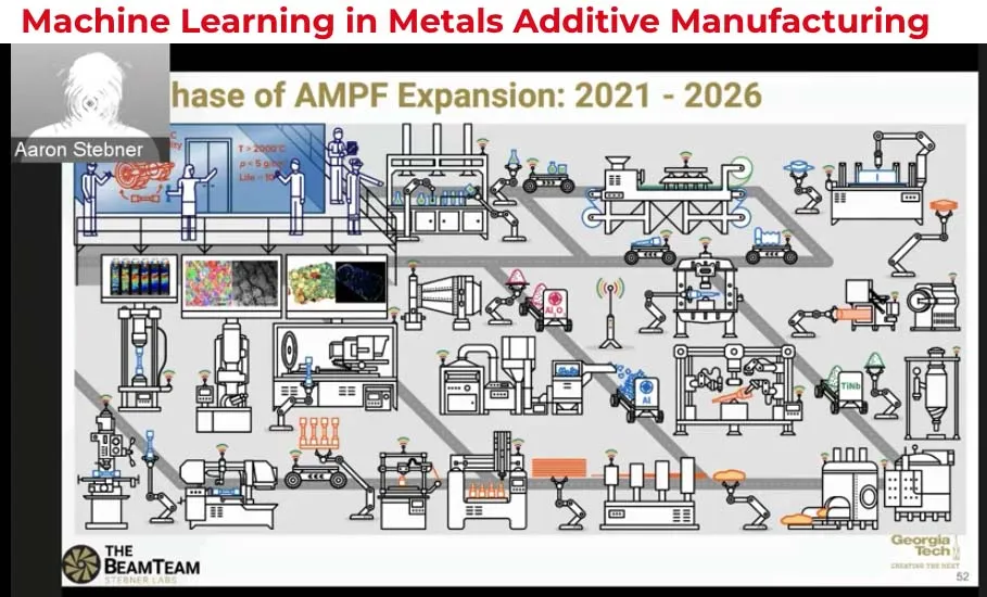 Webinar recording given by Aaron Stebner, Ph.D. Associate Professor, Georgia Tech